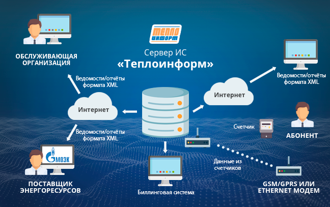 Схема